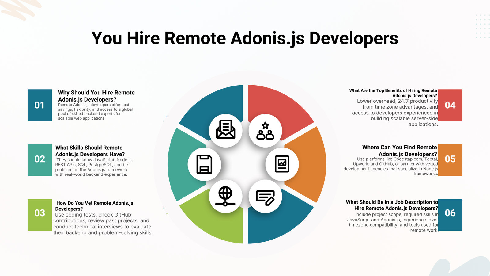 Green Corporate Emloyee Onboarding Process Infographic Presentation