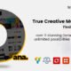 Dana - Corporate Business Multi-Purpose WordPress Themes